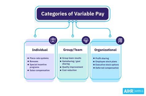 landbank pay grade table|A variable pay mechanism to manage fixed cost, and to drive .